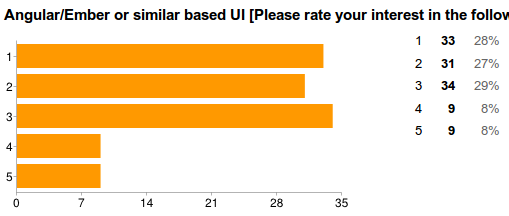 JS UI