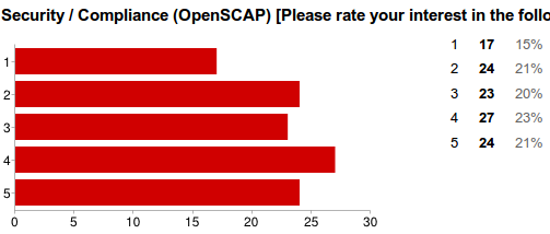 OpenSCAP