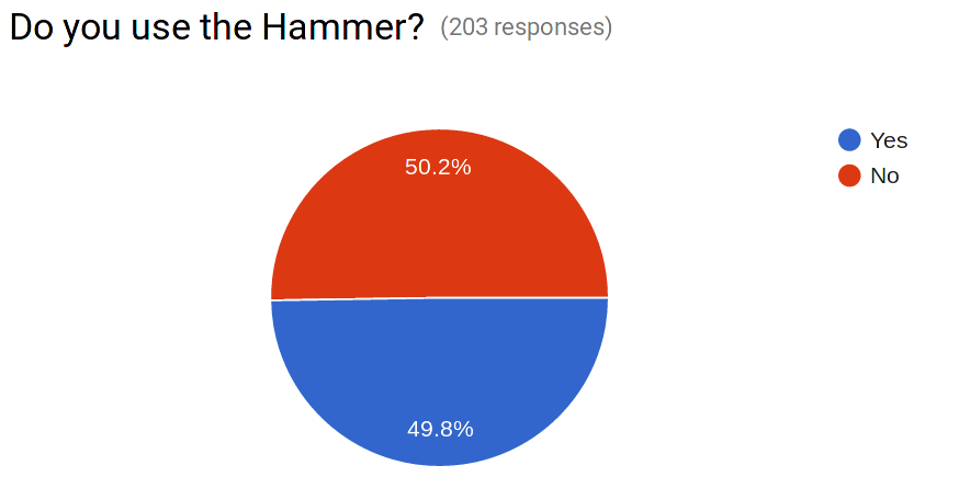 Hammer