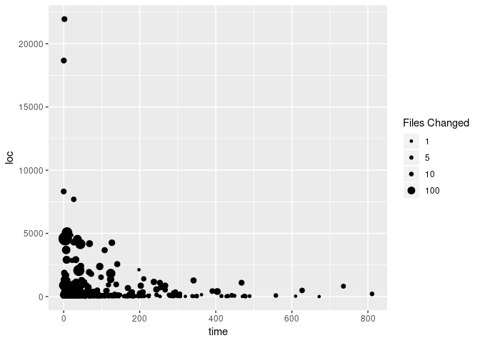 Exploratory Scatter Plot