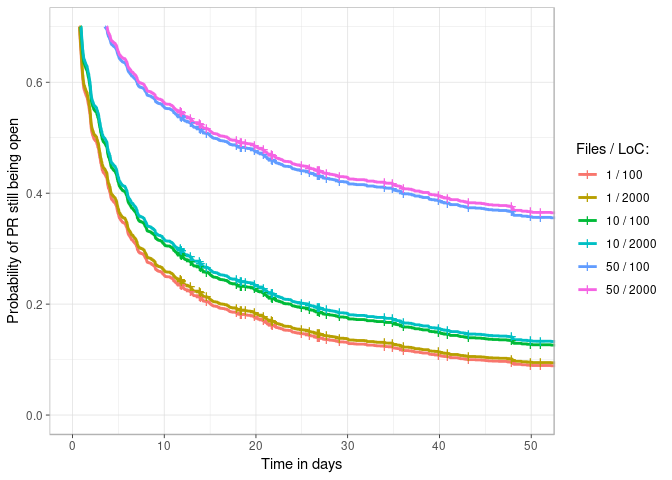 LoC and Files Analysis