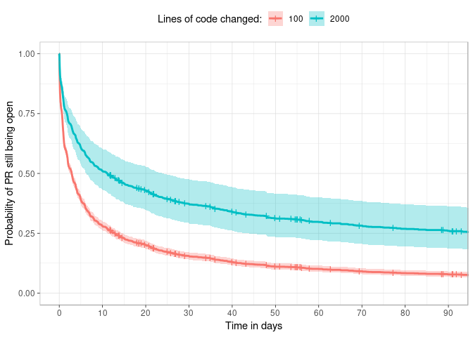 Lines of Code Analysis